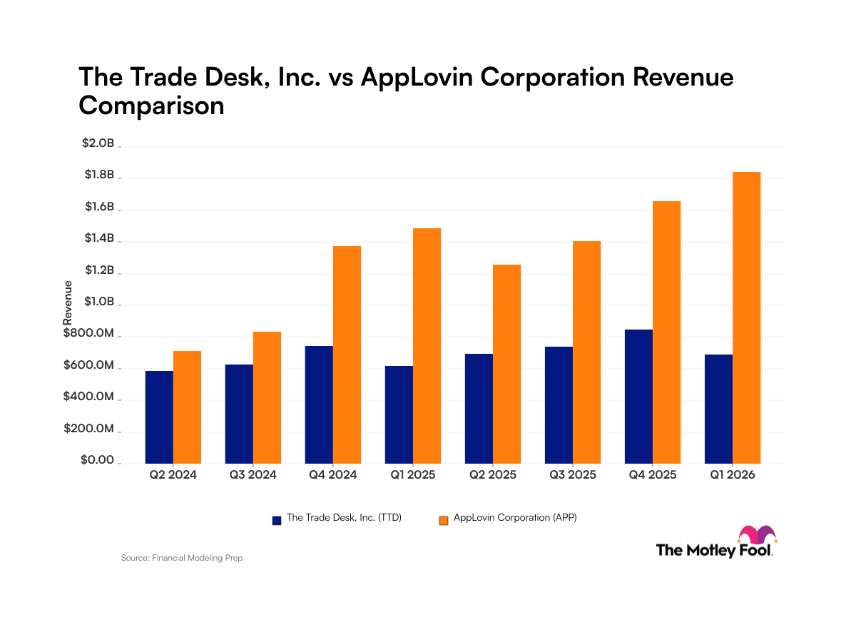The Trade Desk vs. AppLovin: What Do Their Quarterly Revenue Trajectories Tell Investors?