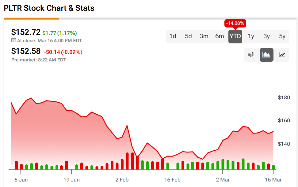 The U.S. Army’s $20B Anduril Deal Points to Upside for Palantir, Lockheed Martin, and Defense Tech Stocks