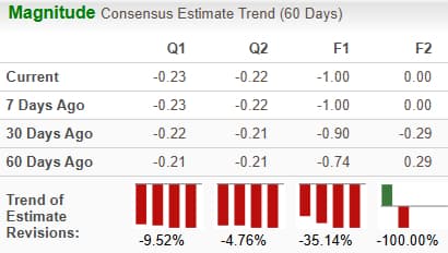 ASTS vs. VSAT: Which Satellite Stock is the Better Buy Today?