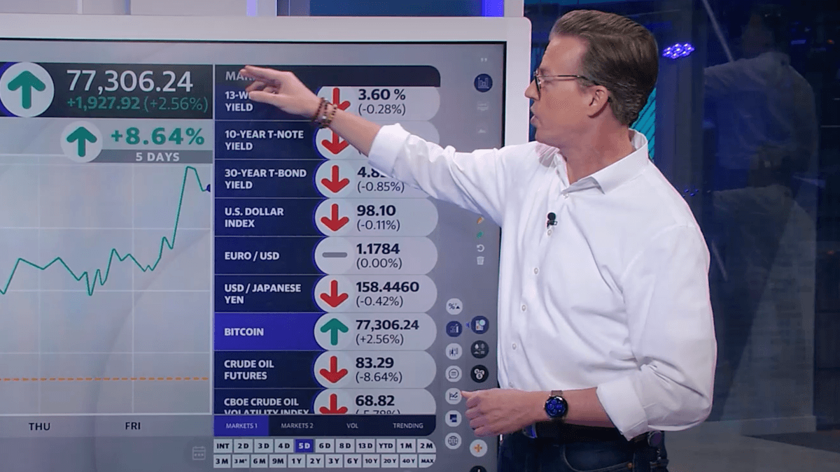 Market rally breakdown: Dow Jones, bitcoin, Tesla, and more